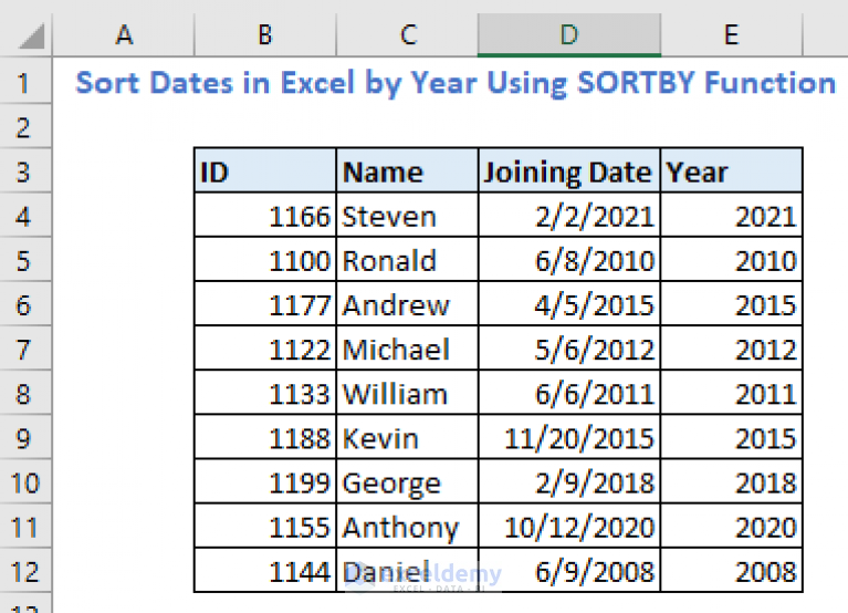 How To Sort Dates In Excel By Year 4 Easy Ways Exceldemy 7888
