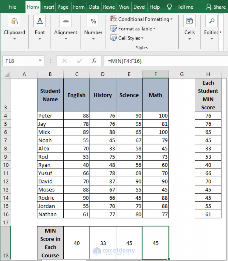 how-to-find-minimum-value-in-excel-formula-and-pivot-table