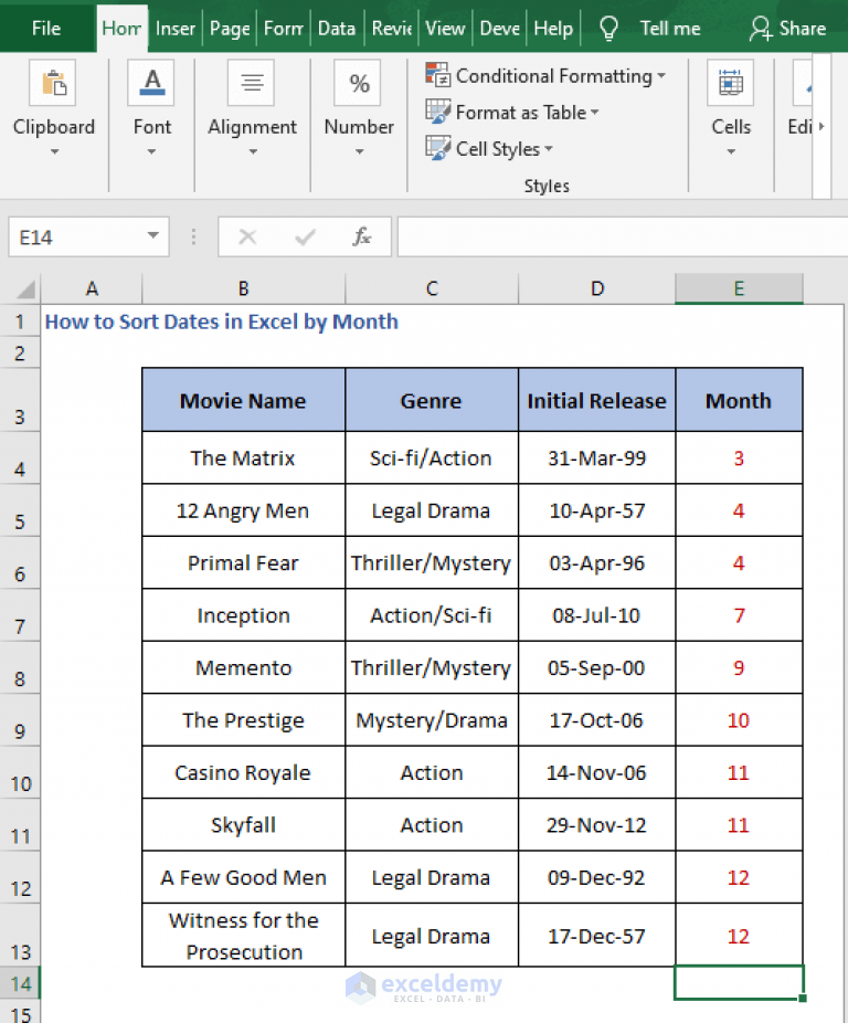 Ts Sort Dates