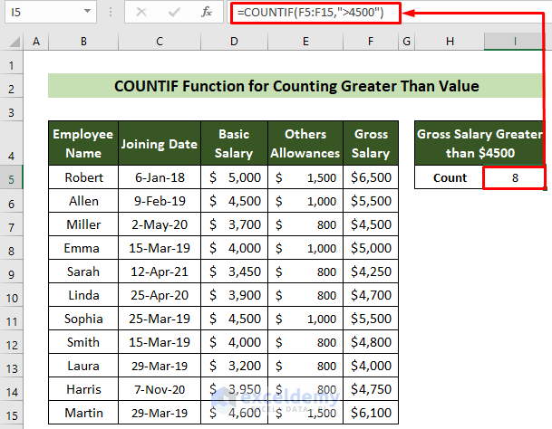 How To Use The Countif Greater Than Function In Excel Magoosh Excel 