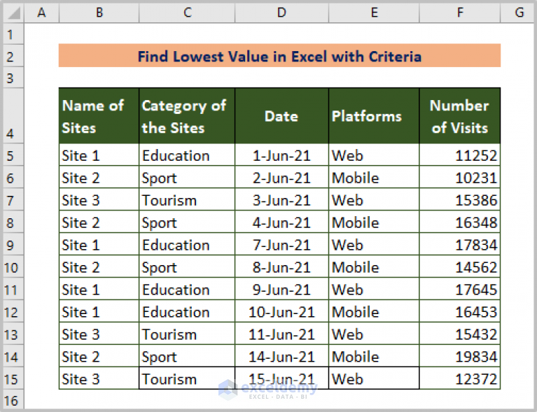 excel-find-lowest-value-with-criteria-9-effective-ways-exceldemy