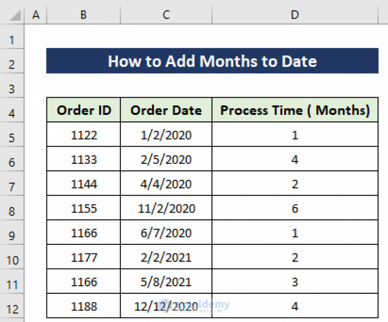 How To Add Months To Date In Excel 5 Practical Examples 1056