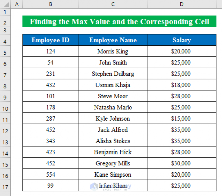 how-to-find-max-and-min-value-with-single-or-multiple-criteria-in-excel