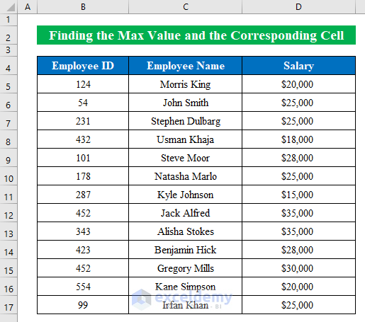 find-max-value-and-corresponding-cell-in-excel-5-quick-methods