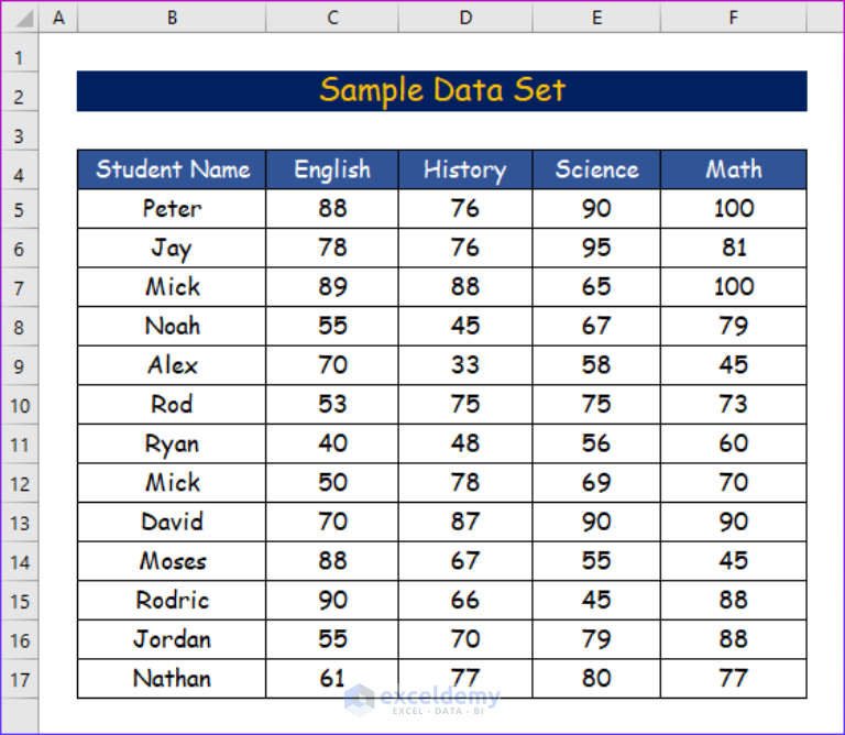 how-to-find-minimum-value-in-excel-6-easy-ways-exceldemy