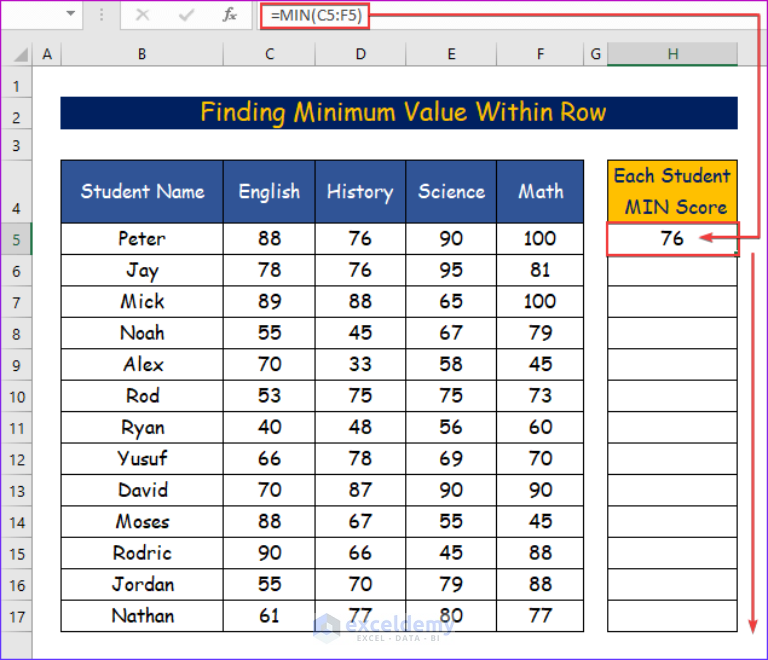 how-to-find-minimum-value-in-excel-6-easy-ways-exceldemy