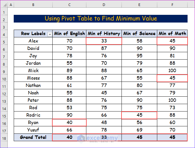 how-to-find-the-minimum-value-in-excel-6-easy-methods-exceldemy