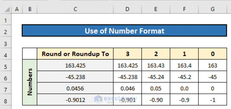 how-to-round-up-decimals-in-excel-5-simple-ways-exceldemy