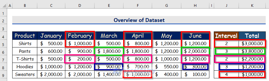 how-to-sum-every-nth-column-in-excel-3-methods-exceldemy