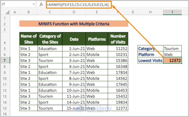 excel-find-lowest-value-with-criteria-9-effective-ways-exceldemy