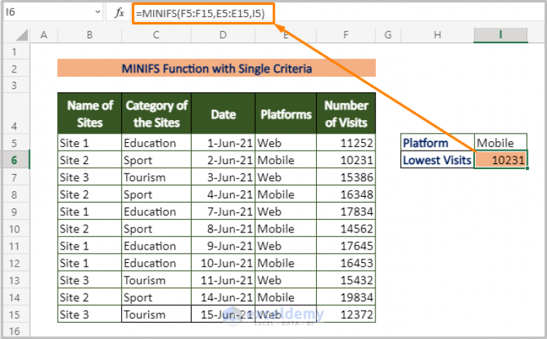 Excel Find Lowest Value with Criteria [9 Effective Ways] - ExcelDemy