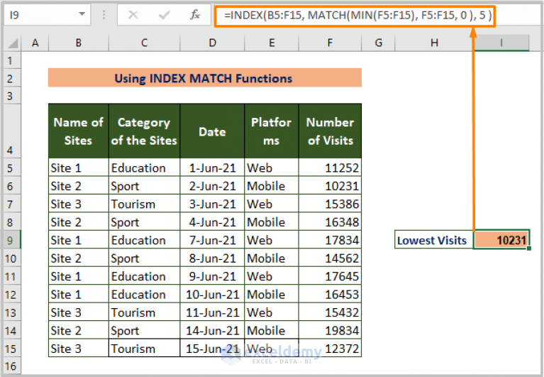 Excel Find Lowest Value with Criteria [9 Effective Ways] - ExcelDemy