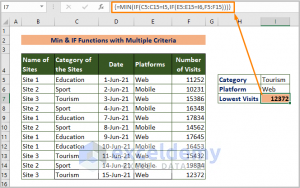 Excel Find Lowest Value with Criteria [9 Effective Ways] - ExcelDemy