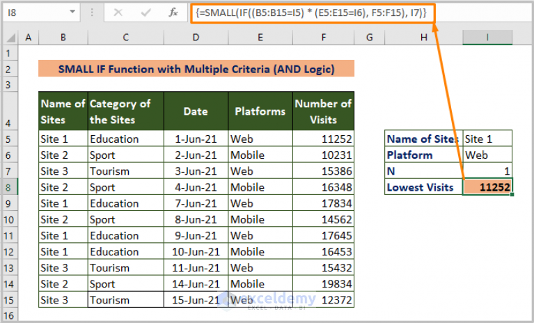 Excel Find Lowest Value With Criteria 9 Effective Ways Exceldemy 8984