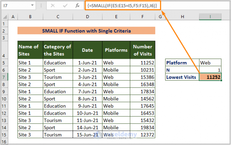 excel-find-lowest-value-with-criteria-9-effective-ways-exceldemy