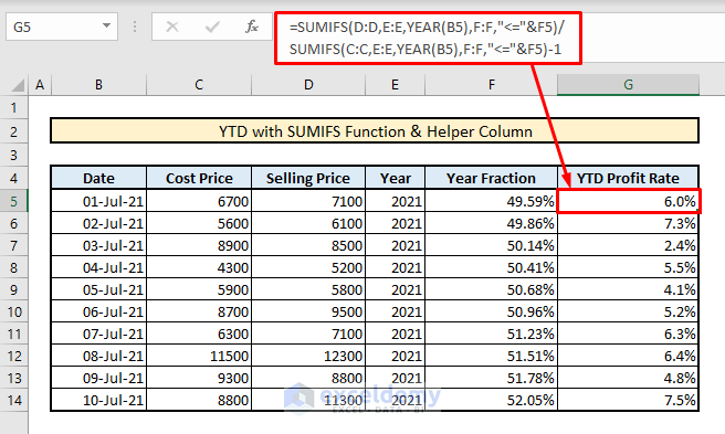 Ytd Payroll Calculator SherowSaidou