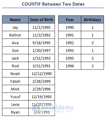 COUNTIF Between Two Dates in Excel (6 Suitable Examples)