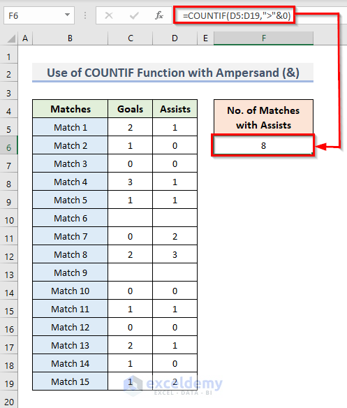 Excel COUNTIF Function To Count Cells Greater Than 0