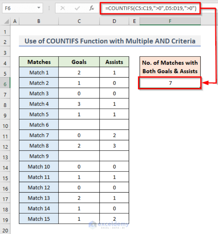 excel-countif-function-to-count-cells-greater-than-0