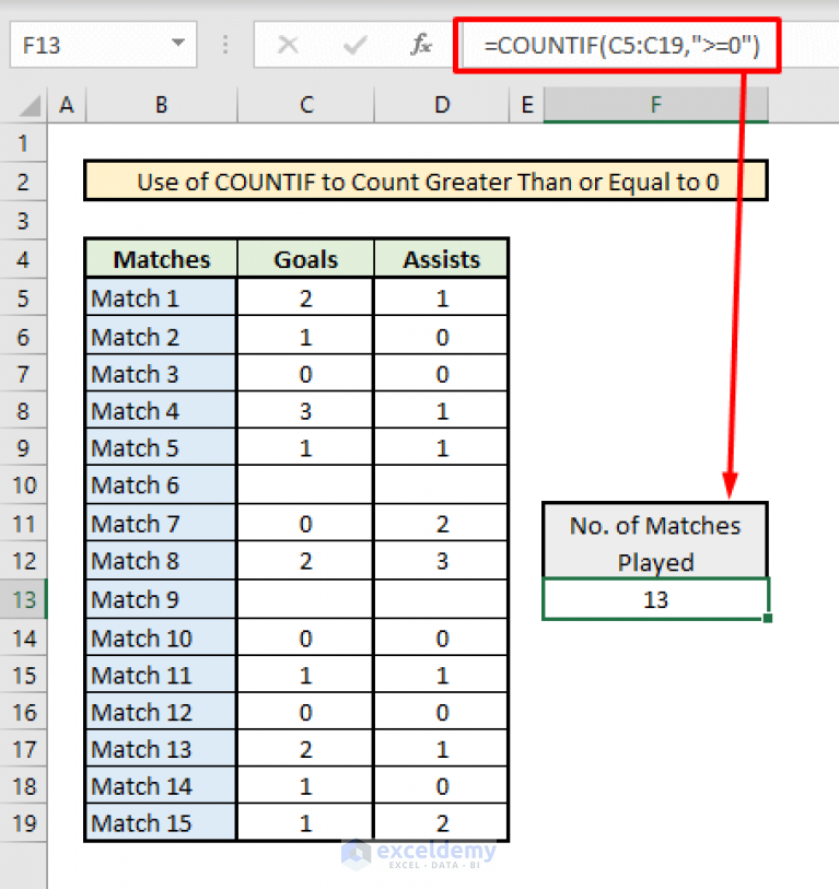 how-to-use-the-countif-greater-than-function-in-excel-magoosh-excel
