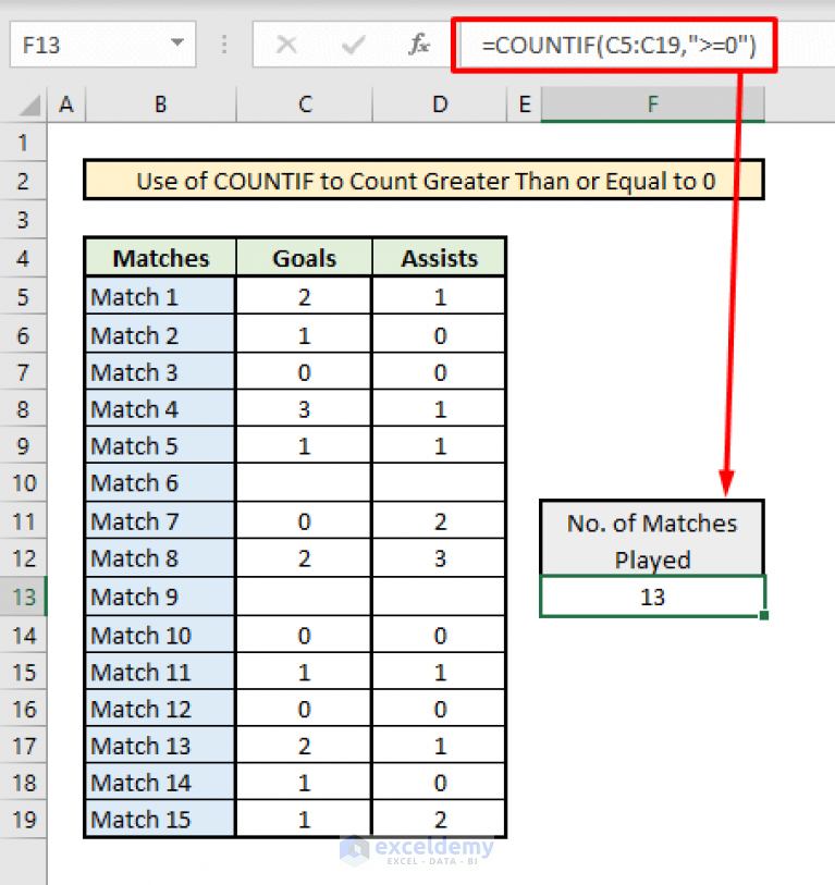 How To Use The Countif Greater Than Function In Excel Magoosh Excel 