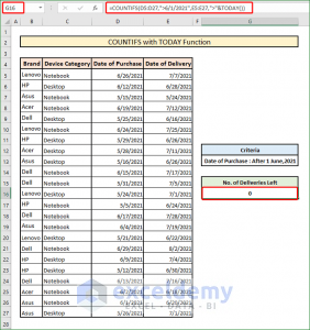 How to Use COUNTIFS to Count Across Multiple Columns in Excel