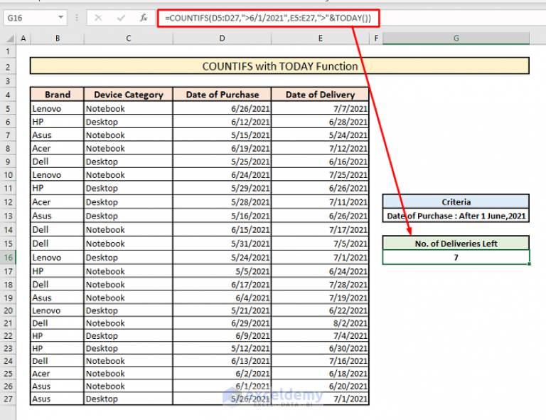 COUNTIFS To Count Across Multiple Columns In Excel ExcelDemy