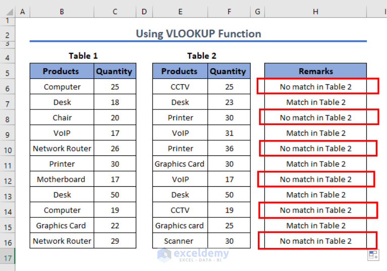compare two columns in excel and return common values