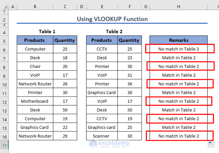 Compare Two Columns In Excel And Return Common Values Sharemilo