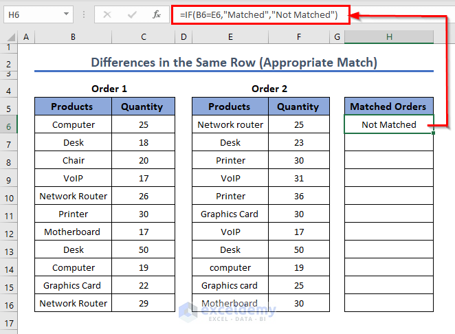 How To Compare Two Lists And Return Differences In Excel 2598