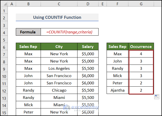 Count Number Of Occurrences Of Each Value In A Column In Excel