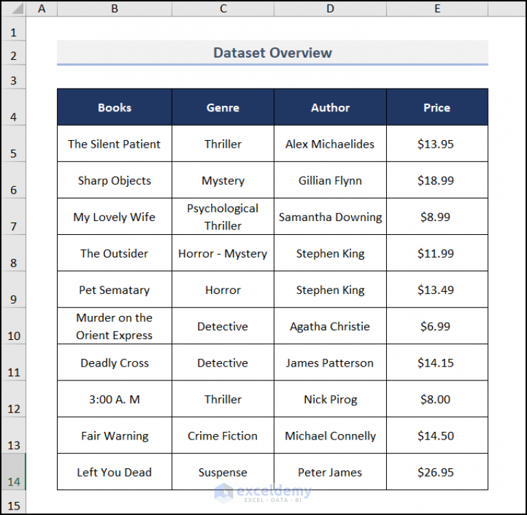 how-to-count-visible-rows-in-excel-3-suitable-methods