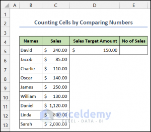 How To Apply COUNTIF Between Two Cell Values In Excel