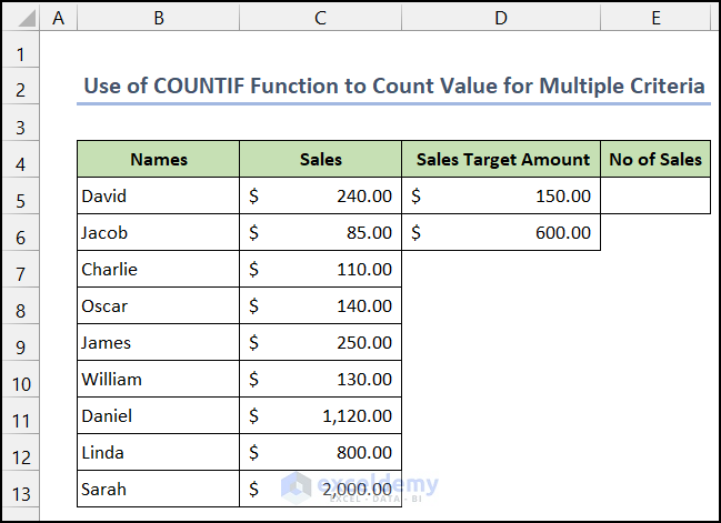 How To Apply COUNTIF Between Two Cell Values In Excel