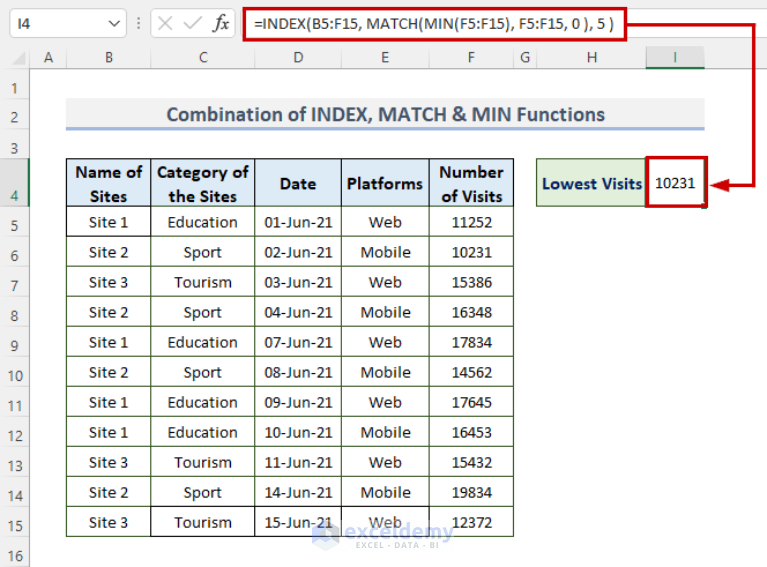 How to Find Lowest Value with Criteria in Excel (7 Effective Ways)