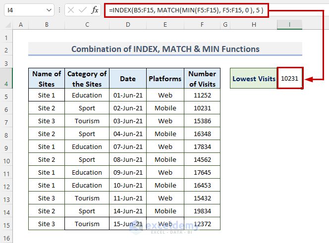 How To Find Lowest Value With Criteria In Excel 7 Effective Ways 