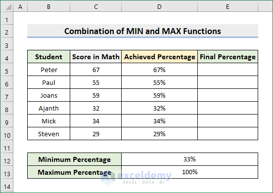 Combine MIN & MAX in Same Formula to Get Minimum Percentage Score in Excel