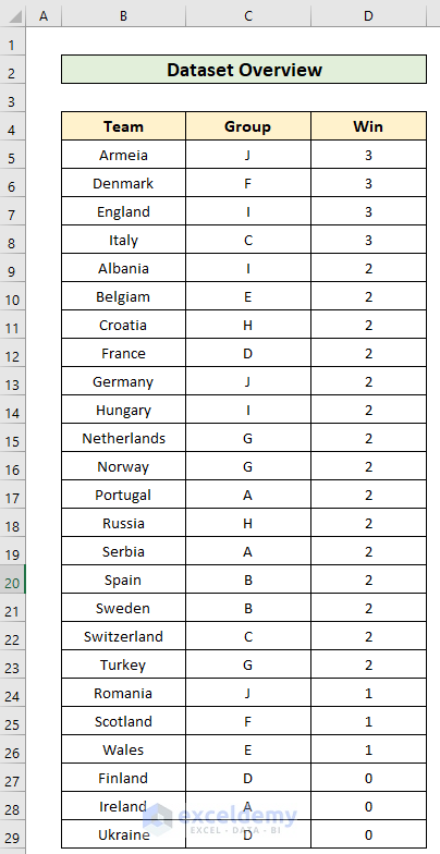  How To Filter Data In Excel Using Formula ExcelDemy