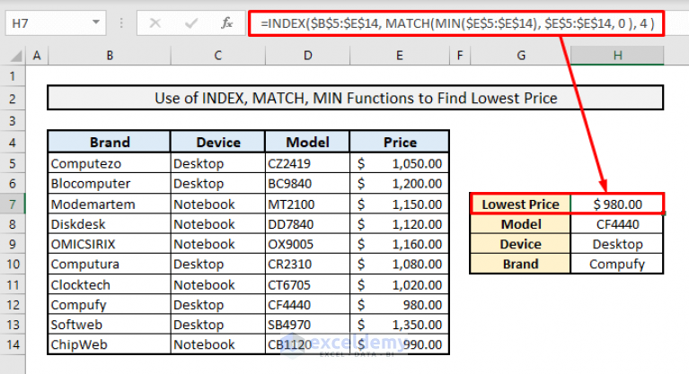 INDEX-MATCH Formula to Find Minimum Value in Excel (4 Suitable Ways)