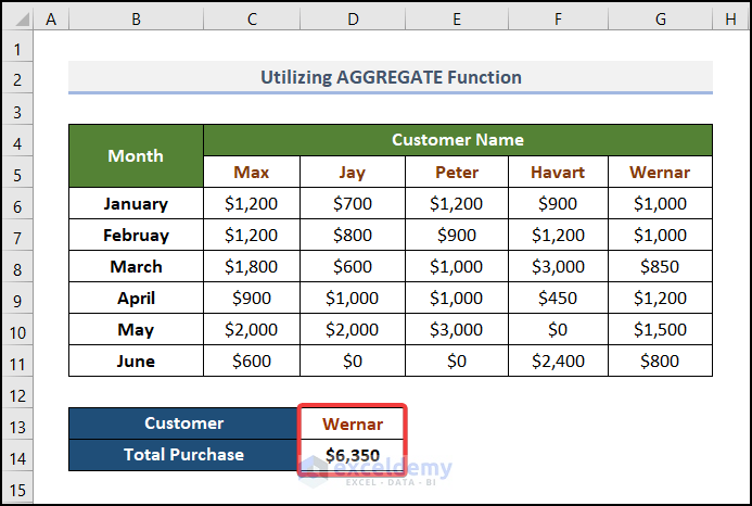 how-to-sum-multiple-rows-and-columns-in-excel-exceldemy