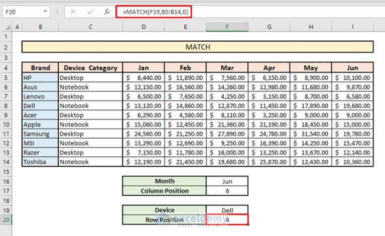 SUMPRODUCT with INDEX and MATCH Functions in Excel - ExcelDemy