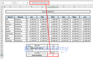 SUMIF with INDEX and MATCH Functions in Excel - ExcelDemy