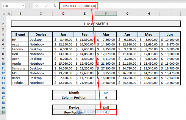 SUMIF with INDEX and MATCH Functions in Excel