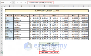 SUMPRODUCT with INDEX and MATCH Functions in Excel | ExcelDemy