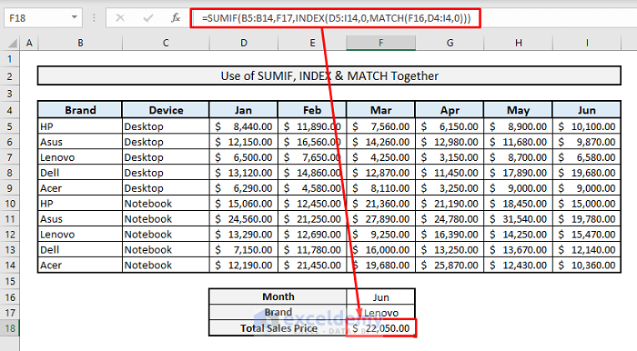 Sumif Excel Seoyaseojc