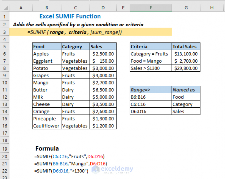 How to Use SUMIF Function in Excel (With 5 Easy Examples)