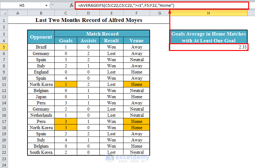 How To Use AVERAGEIFS Function In Excel 4 Examples ExcelDemy