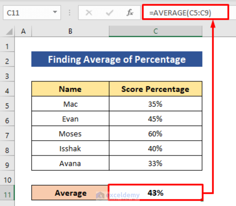 How to Use AVERAGE Function in Excel (5 Ideal Examples)