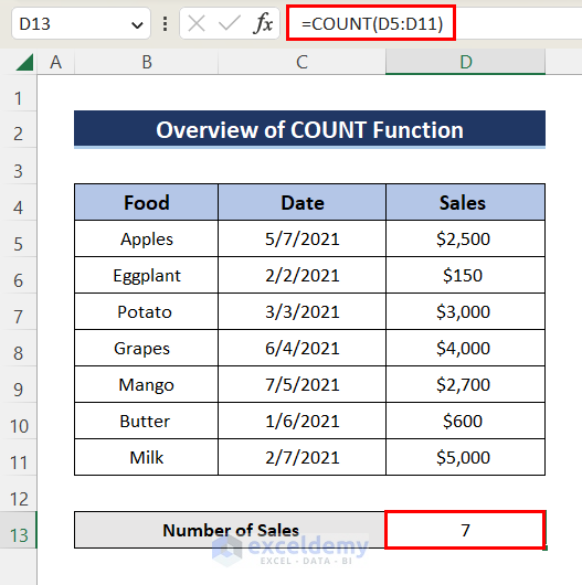 How To Use Excel Count Function 4 Ideal Examples 8156