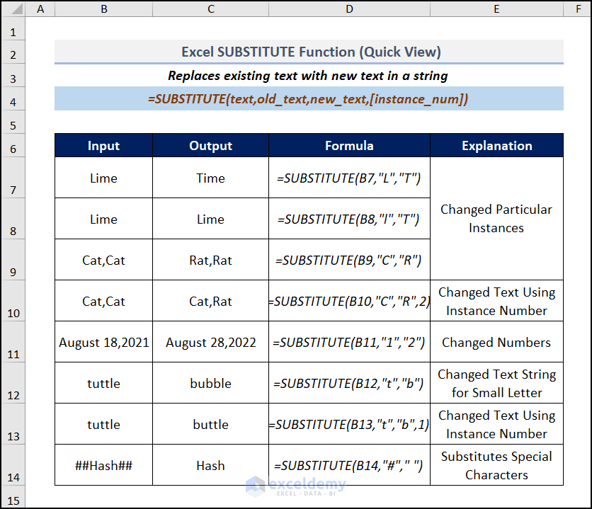 how-to-use-the-substitute-function-in-excel-7-examples